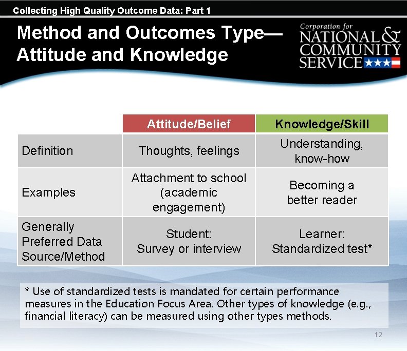 Collecting High Quality Outcome Data: Part 1 Method and Outcomes Type— Attitude and Knowledge