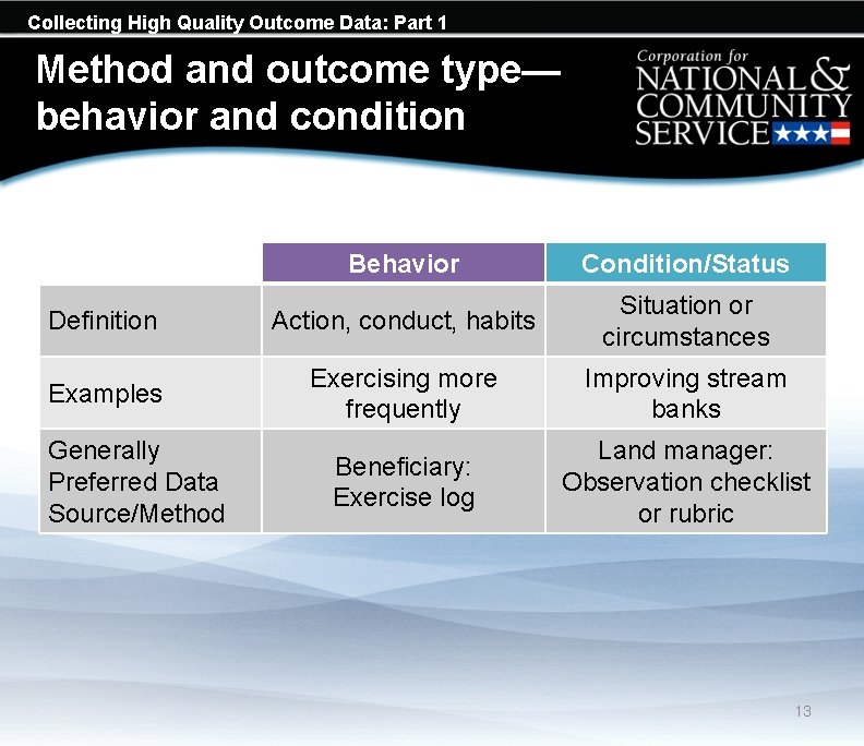 Collecting High Quality Outcome Data: Part 1 Method and outcome type— behavior and condition