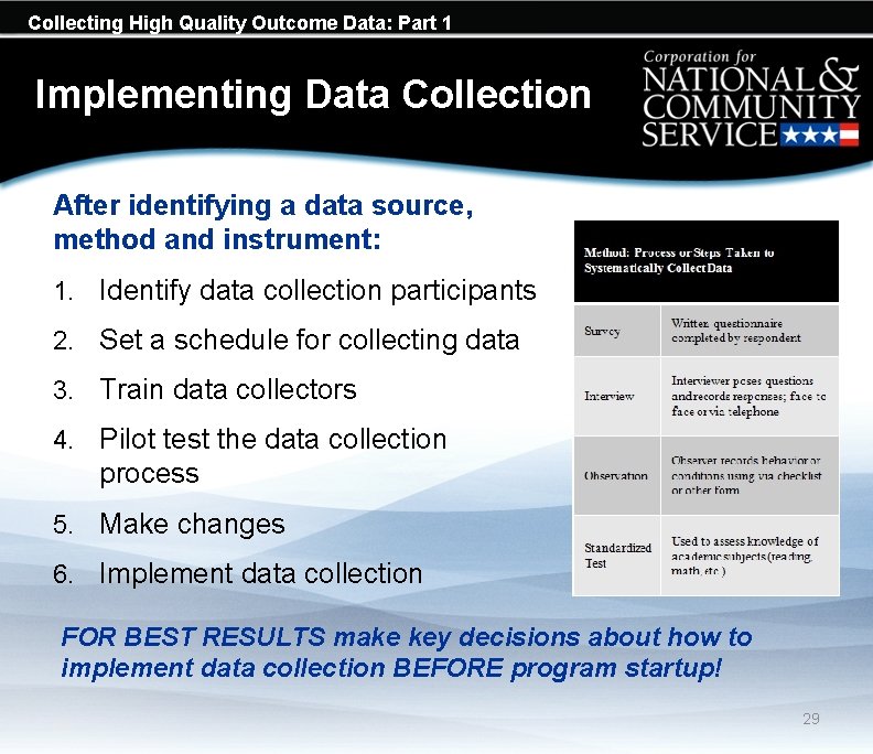 Collecting High Quality Outcome Data: Part 1 Implementing Data Collection After identifying a data