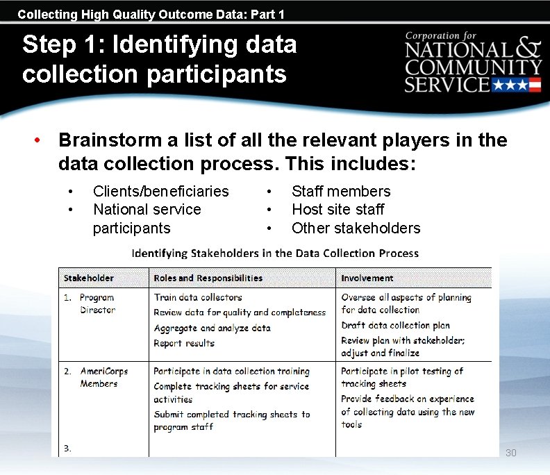 Collecting High Quality Outcome Data: Part 1 Step 1: Identifying data collection participants •