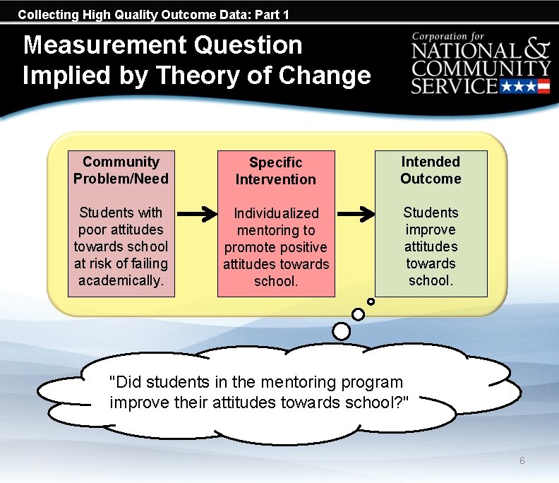 Collecting High Quality Outcome Data: Part 1 Measurement Question Implied by Theory of Change