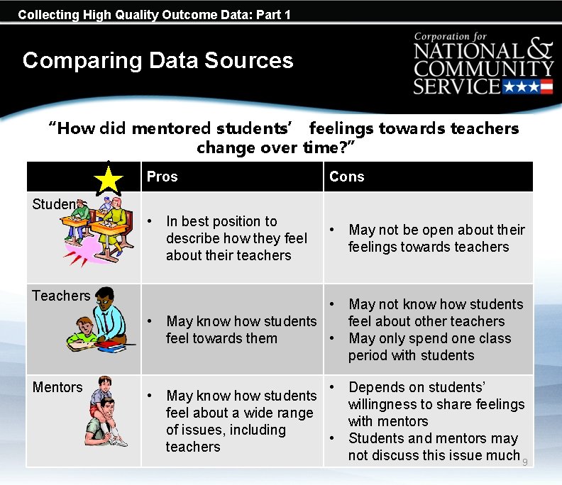 Collecting High Quality Outcome Data: Part 1 Comparing Data Sources “How did mentored students’