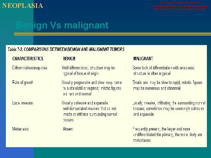 NEOPLASIA Benign Vs malignant Dr. Osama I Nassif. MD, FRCPC. Associate professor & consultant