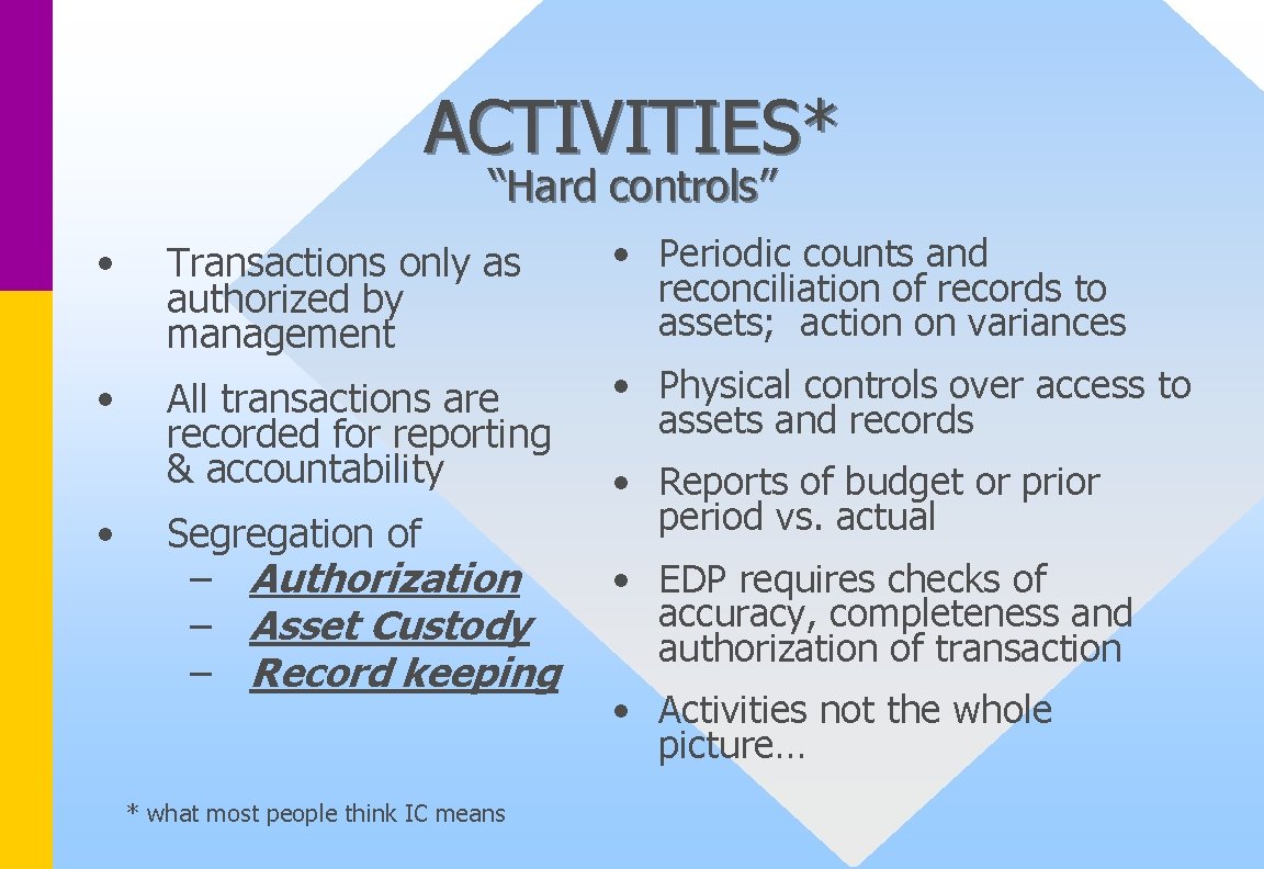 ACTIVITIES* “Hard controls” • Transactions only as authorized by management • Periodic counts and