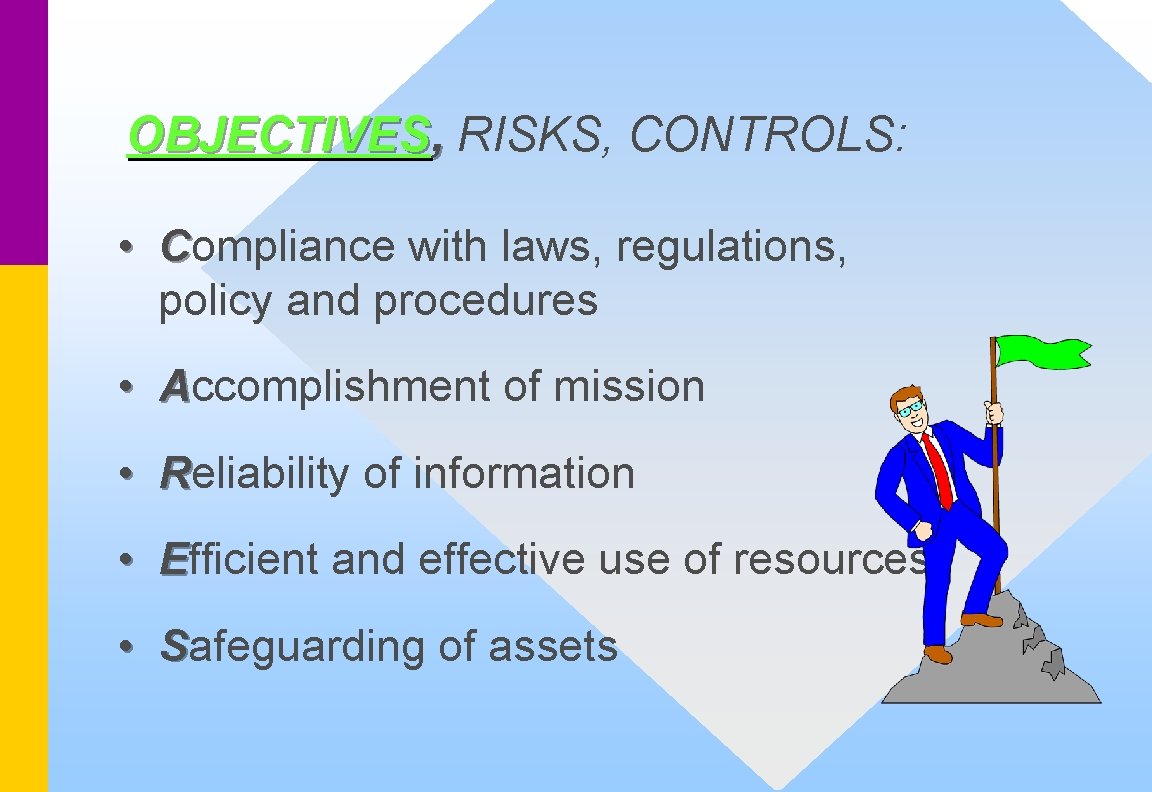 OBJECTIVES, RISKS, CONTROLS: • Compliance with laws, regulations, policy and procedures • Accomplishment of