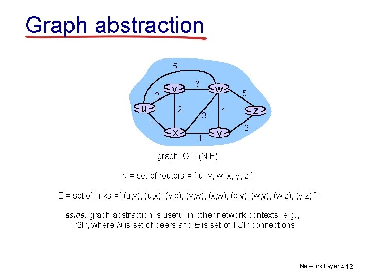 Graph abstraction 5 2 u v 2 1 x 3 w z 1 3