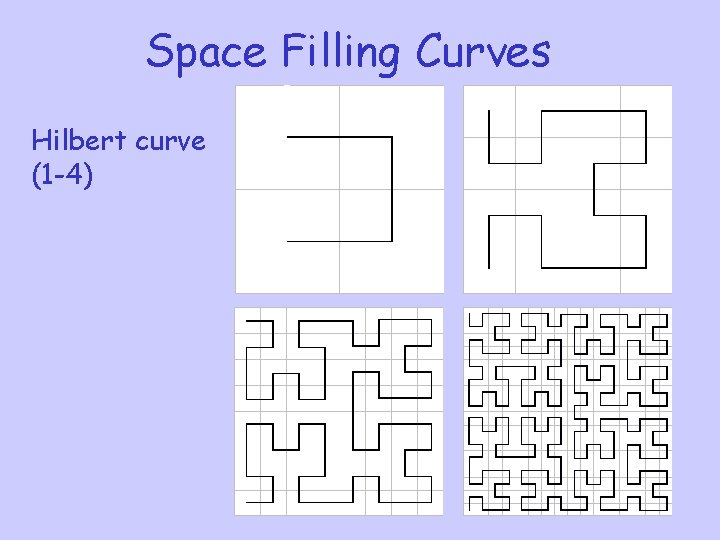 Space Filling Curves Hilbert curve (1 -4) 