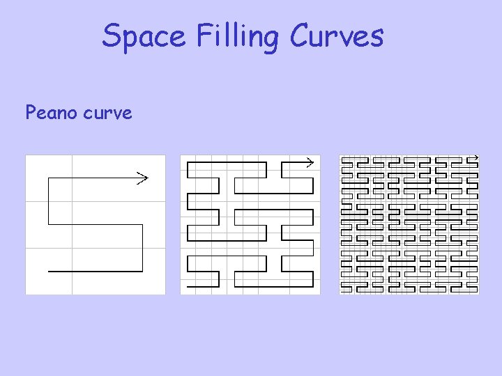 Space Filling Curves Peano curve 