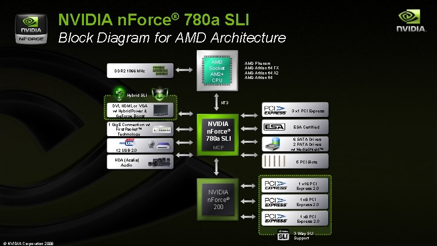 NVIDIA n. Force® 780 a SLI Block Diagram for AMD Architecture DDR 2 1066