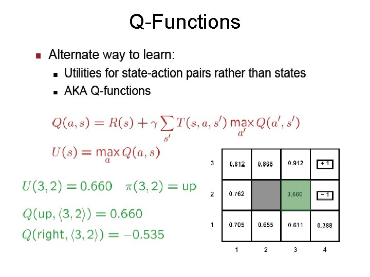 Q-Functions 
