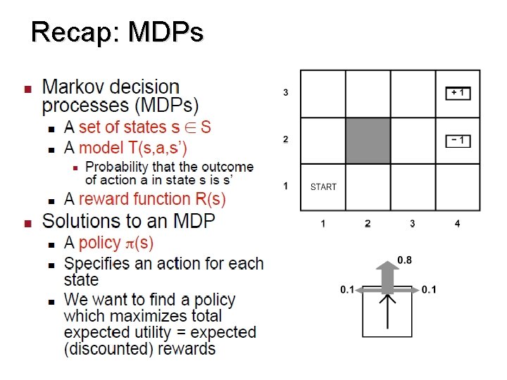 Recap: MDPs 