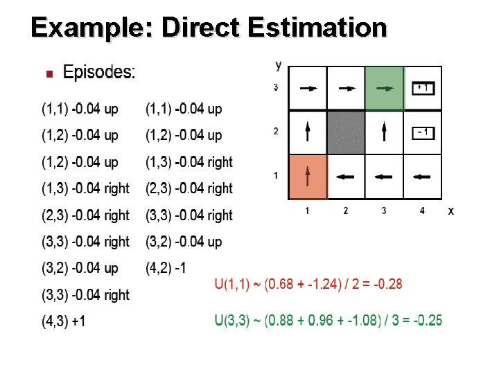 Example: Direct Estimation 