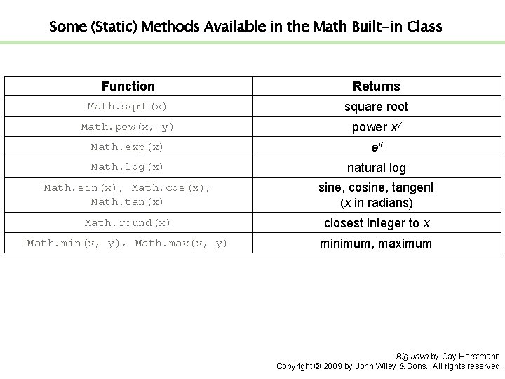 Some (Static) Methods Available in the Math Built-in Class Function Returns Math. sqrt(x) square