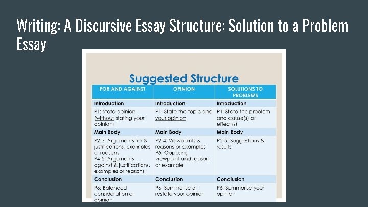 Writing: A Discursive Essay Structure: Solution to a Problem Essay 
