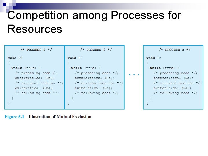 Competition among Processes for Resources 
