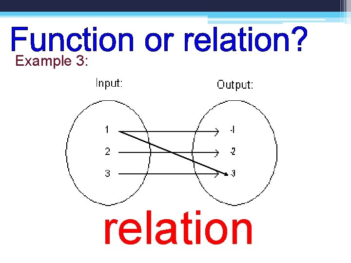 Example 3: relation 