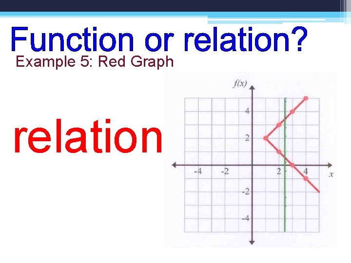Example 5: Red Graph relation 