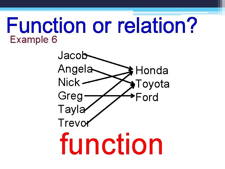 Example 6 Jacob Angela Nick Greg Tayla Trevor Honda Toyota Ford function 