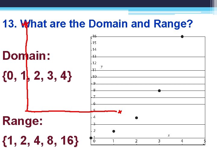 13. What are the Domain and Range? Domain: {0, 1, 2, 3, 4} Range: