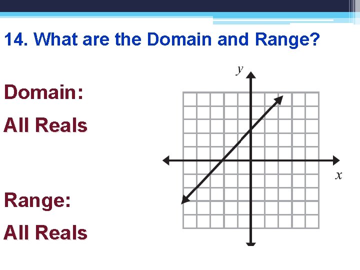 14. What are the Domain and Range? Domain: All Reals Range: All Reals 