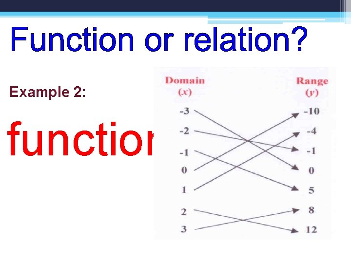 Example 2: function 