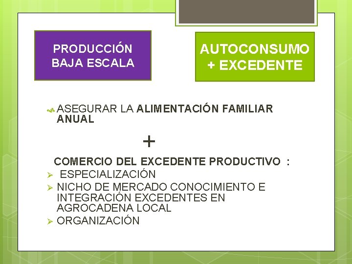 AUTOCONSUMO + EXCEDENTE PRODUCCIÓN BAJA ESCALA ASEGURAR ANUAL LA ALIMENTACIÓN FAMILIAR + COMERCIO DEL