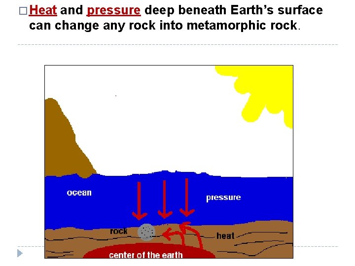 � Heat and pressure deep beneath Earth’s surface can change any rock into metamorphic