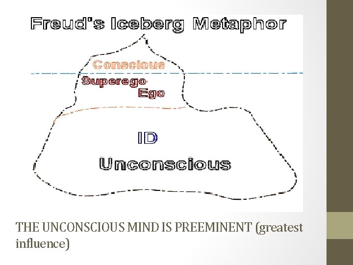 THE UNCONSCIOUS MIND IS PREEMINENT (greatest influence) 