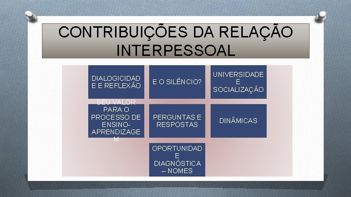 CONTRIBUIÇÕES DA RELAÇÃO INTERPESSOAL DIALOGICIDAD E E REFLEXÃO E O SILÊNCIO? UNIVERSIDADE E SOCIALIZAÇÃO