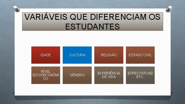 VARIÁVEIS QUE DIFERENCIAM OS ESTUDANTES IDADE CULTURA RELIGIÃO ESTADO CIVIL NÍVEL SOCIOECONÔMI CO GÊNERO