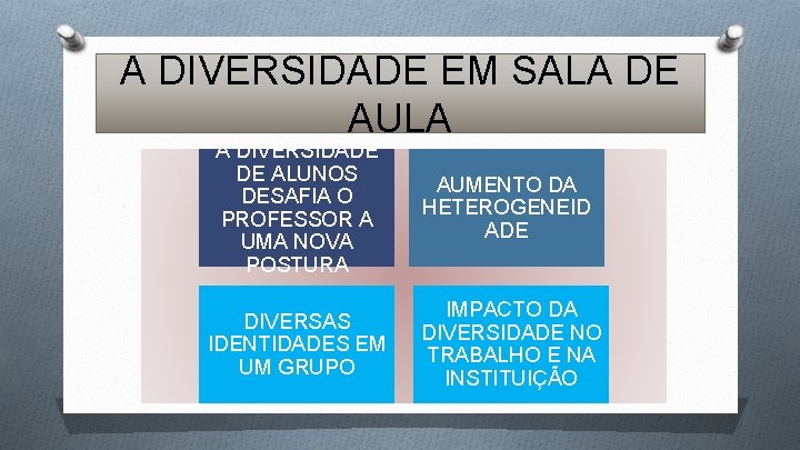 A DIVERSIDADE EM SALA DE AULA A DIVERSIDADE DE ALUNOS DESAFIA O PROFESSOR A