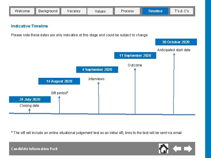 Welcome Background Vacancy Values Process Timeline T’s & C’s Indicative Timeline Please note these