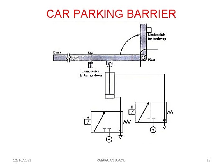 CAR PARKING BARRIER 12/16/2021 RAJAN BSACIST 12 