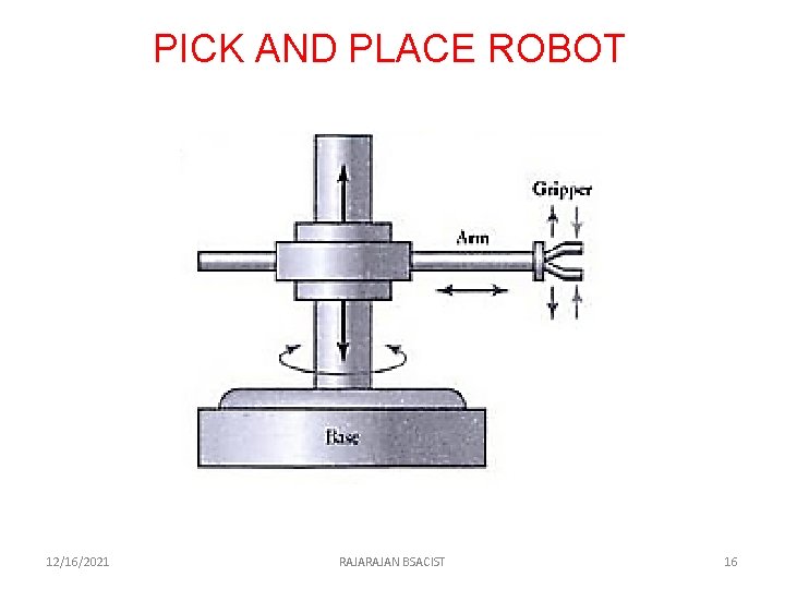 PICK AND PLACE ROBOT 12/16/2021 RAJAN BSACIST 16 