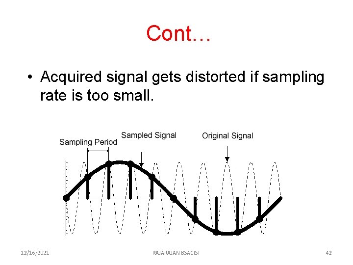 Cont… • Acquired signal gets distorted if sampling rate is too small. 12/16/2021 RAJAN