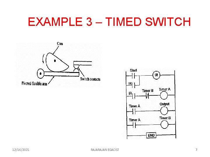 EXAMPLE 3 – TIMED SWITCH 12/16/2021 RAJAN BSACIST 7 