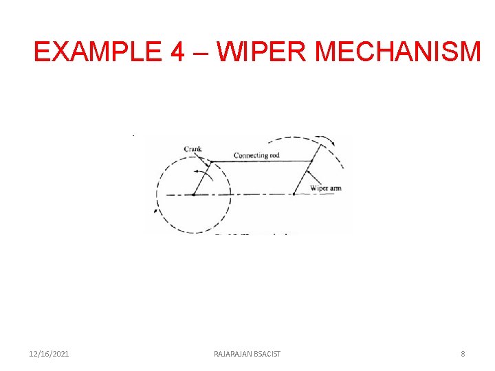 EXAMPLE 4 – WIPER MECHANISM 12/16/2021 RAJAN BSACIST 8 