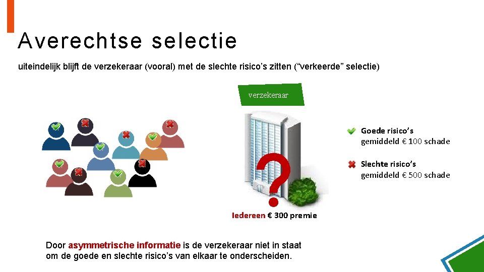 Averechtse selectie uiteindelijk blijft de verzekeraar (vooral) met de slechte risico’s zitten (“verkeerde” selectie)