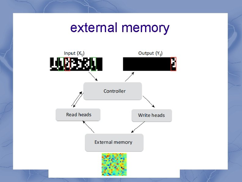 external memory 