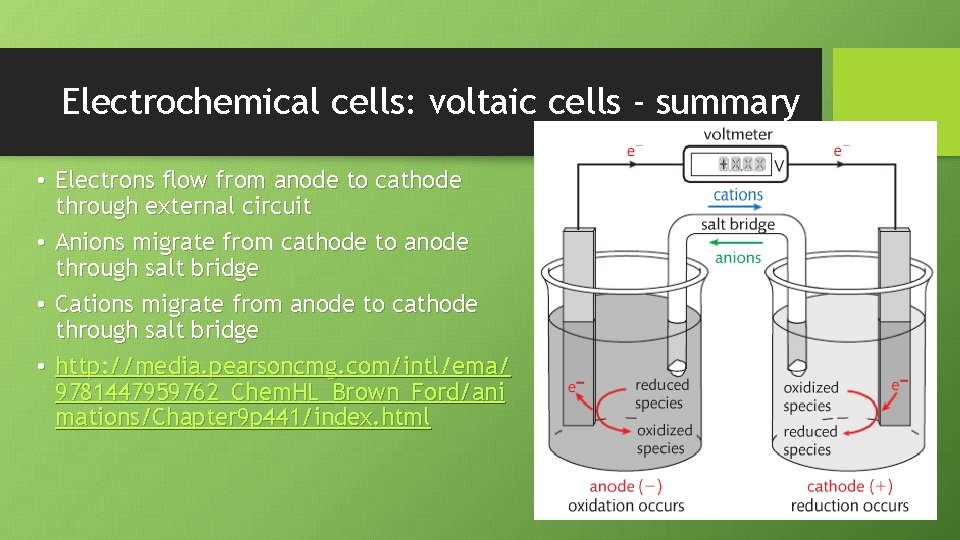 Electrochemical cells: voltaic cells - summary • Electrons flow from anode to cathode through