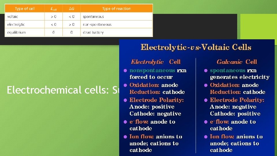 Electrochemical cells: Summary 