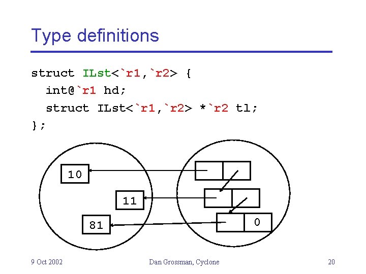 Type definitions struct ILst<`r 1, `r 2> { int@`r 1 hd; struct ILst<`r 1,