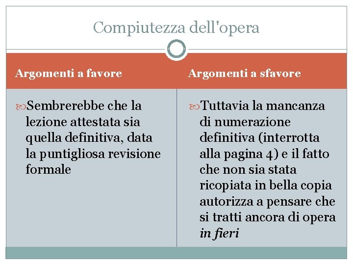 Compiutezza dell'opera Argomenti a favore Argomenti a sfavore Sembrerebbe che la Tuttavia la mancanza