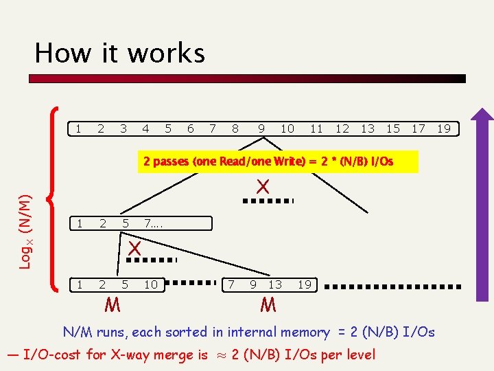 How it works 1 2 3 4 5 6 7 8 9 10 11