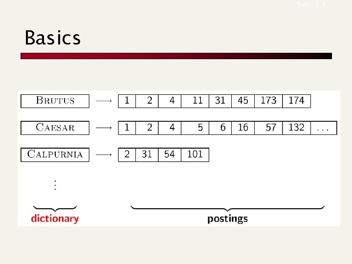 Sec. 3. 1 Basics 