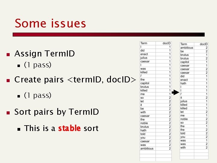 Some issues n Assign Term. ID n n Create pairs <term. ID, doc. ID>