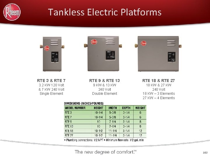 Tankless Electric Platforms RTE 3 & RTE 7 RTE 9 & RTE 13 RTE