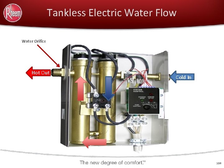 Tankless Electric Water Flow Water Orifice Hot Out Cold In 106 