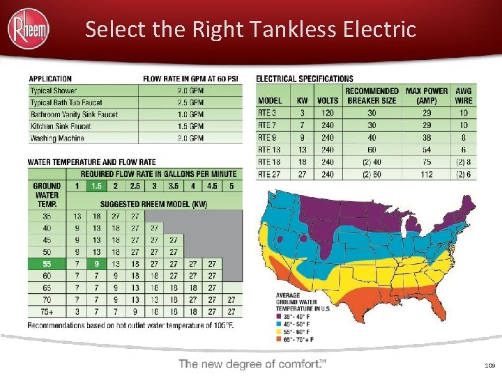 Select the Right Tankless Electric 109 