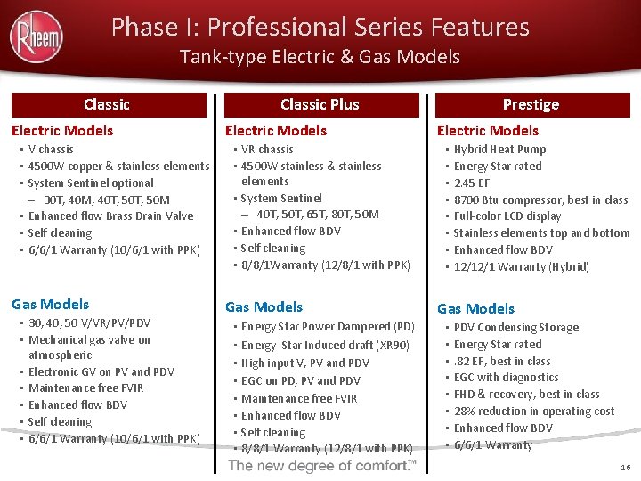 Phase I: Professional Series Features Tank-type Electric & Gas Models Classic Electric Models •